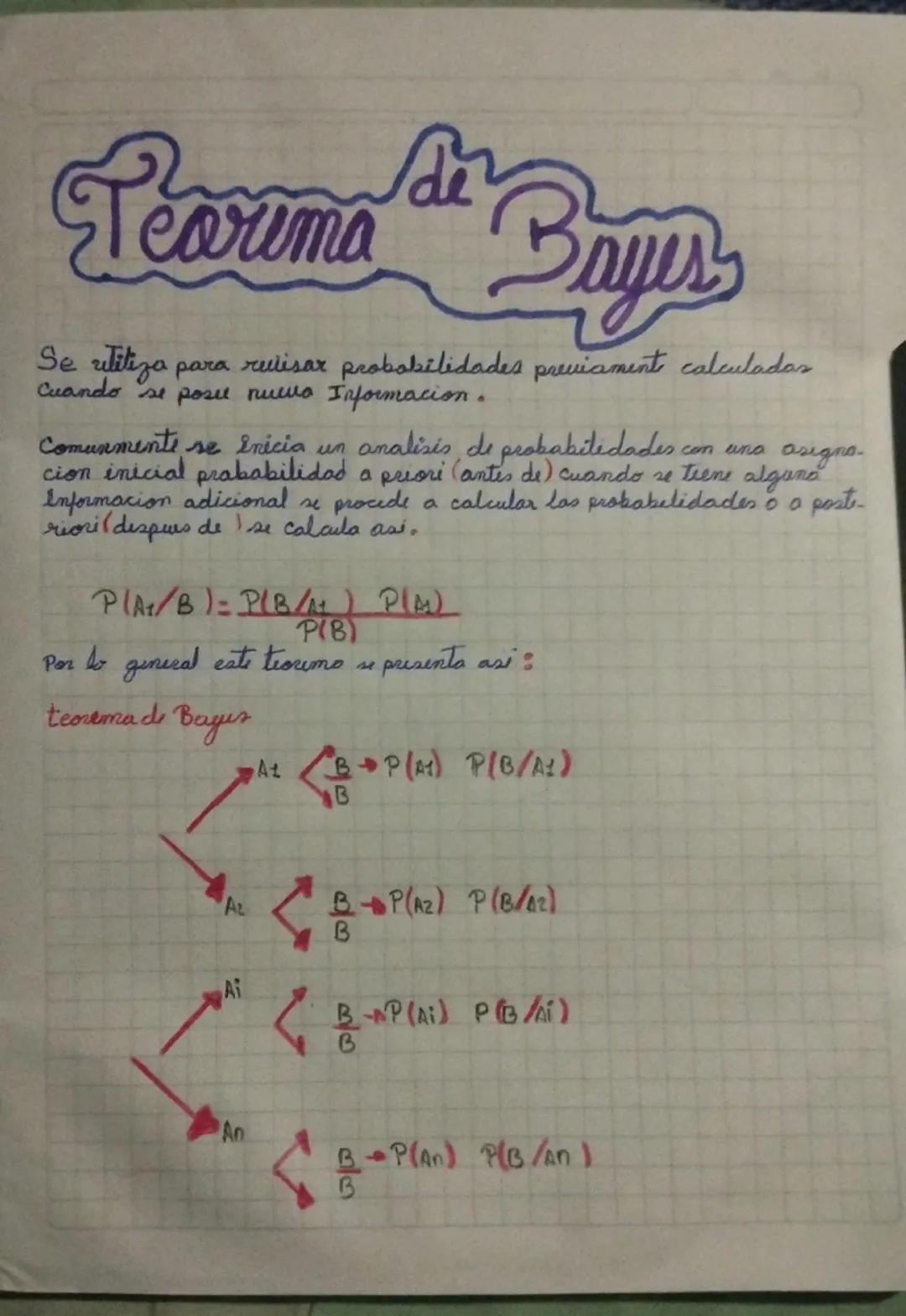 Pearma de Bayer
Se utiliza para ruisar probabilidades previament calculadas
Cuando se posu nuevo Informacion.
Comunmente
se inicia un analis