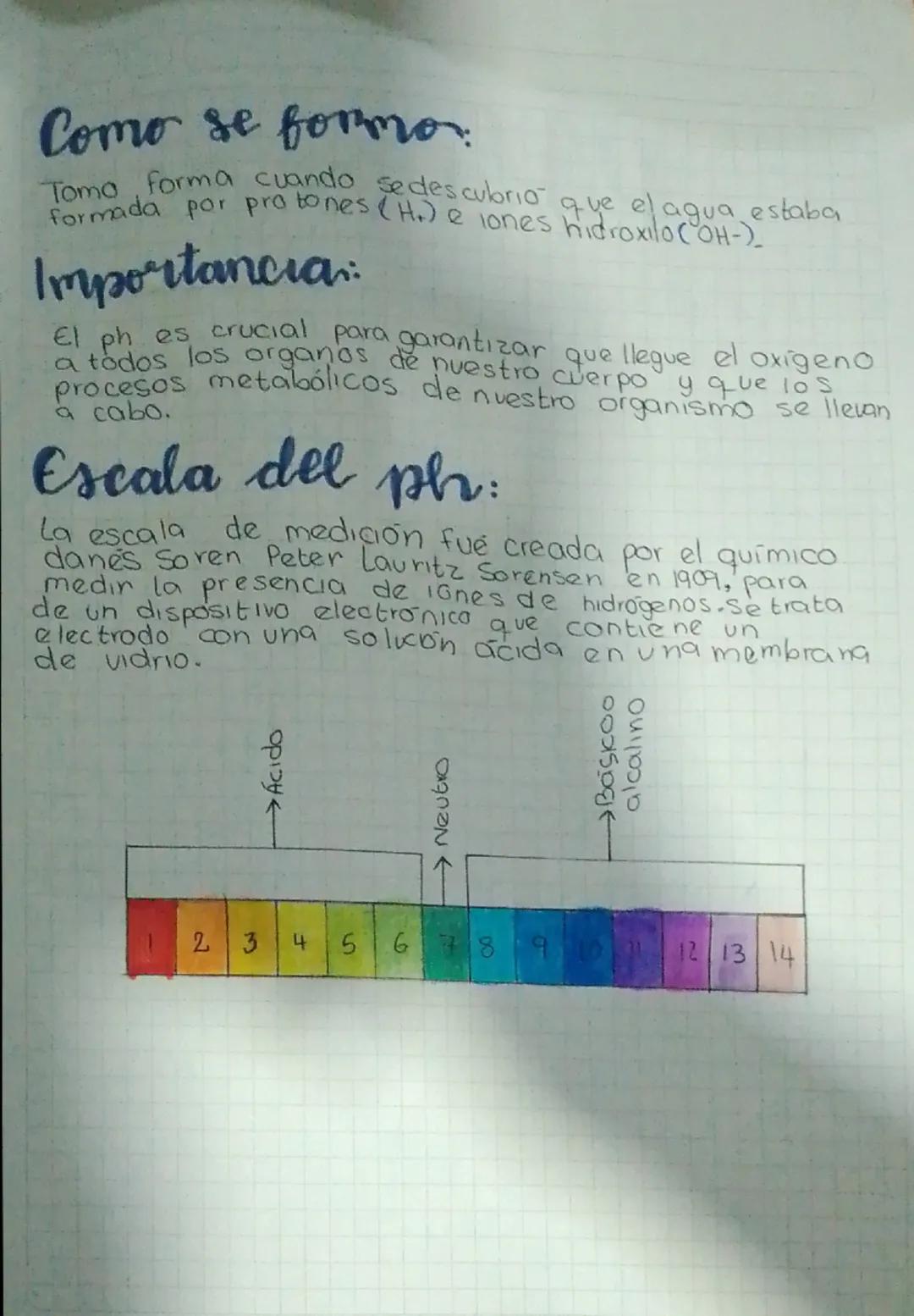 # Ph

Es una medida de acidez o alcalındad de una
disolución o cualquiera otra solución liquida. El ph
indica la concentración de ones hidro