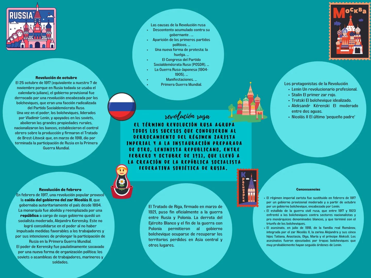 RUSSIA
Москва
Revolución de octubre
El 25 octubre de 1917 (equivalente a nuestro 7 de
noviembre porque en Rusia todavía se usaba el
calendar