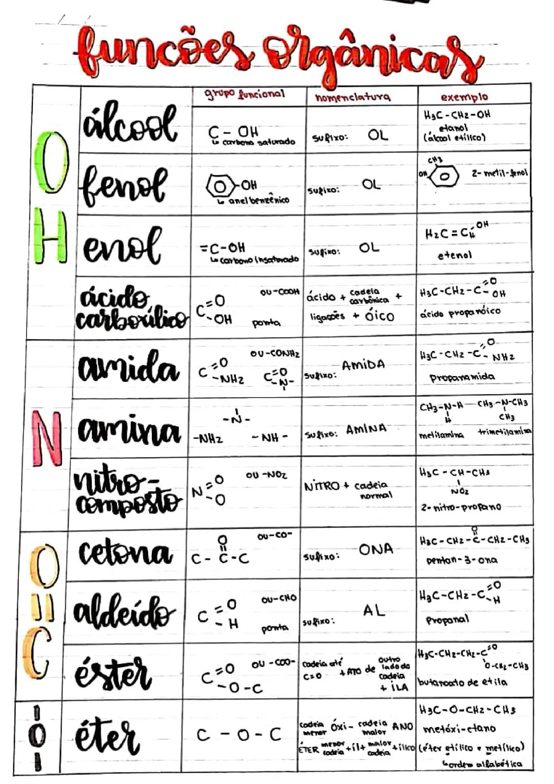 Funciónes orgánica 
