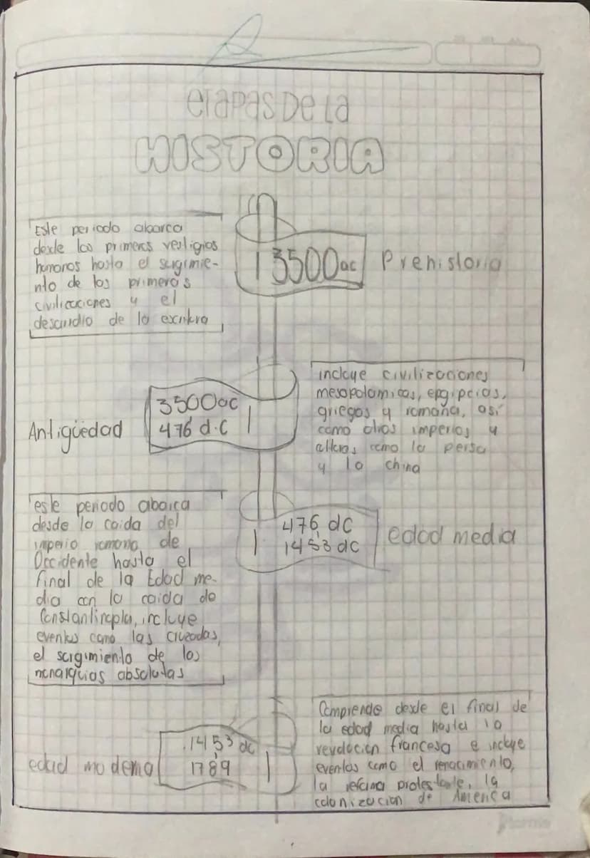 erapas De ta
HISTORIA
Este periodo abarco
dexle los primeros vestigios
homoros hasta el surgimie-
Into de los primeros
civilizaciones
desaud