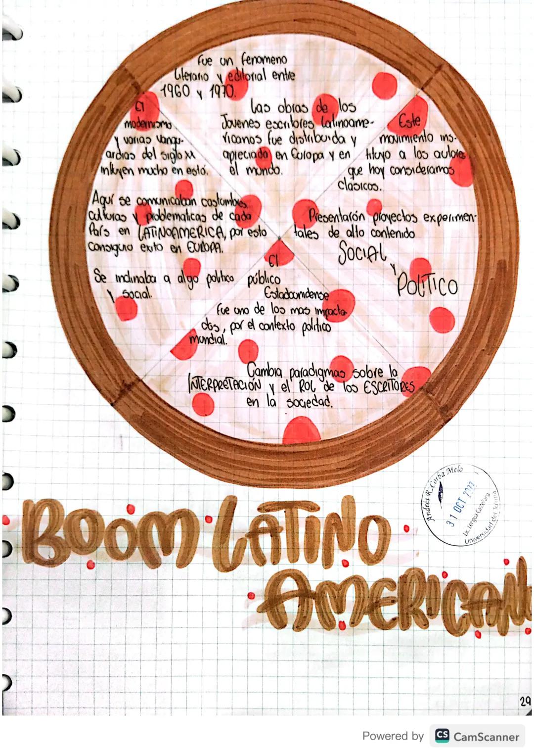 BOOM
Latinoamericano
Corba Melo
R.C
Andres
3.1 OCT 2022
versidad del Tolima
fue un fenómeno literario y editorial que tuvo lugar entre las d