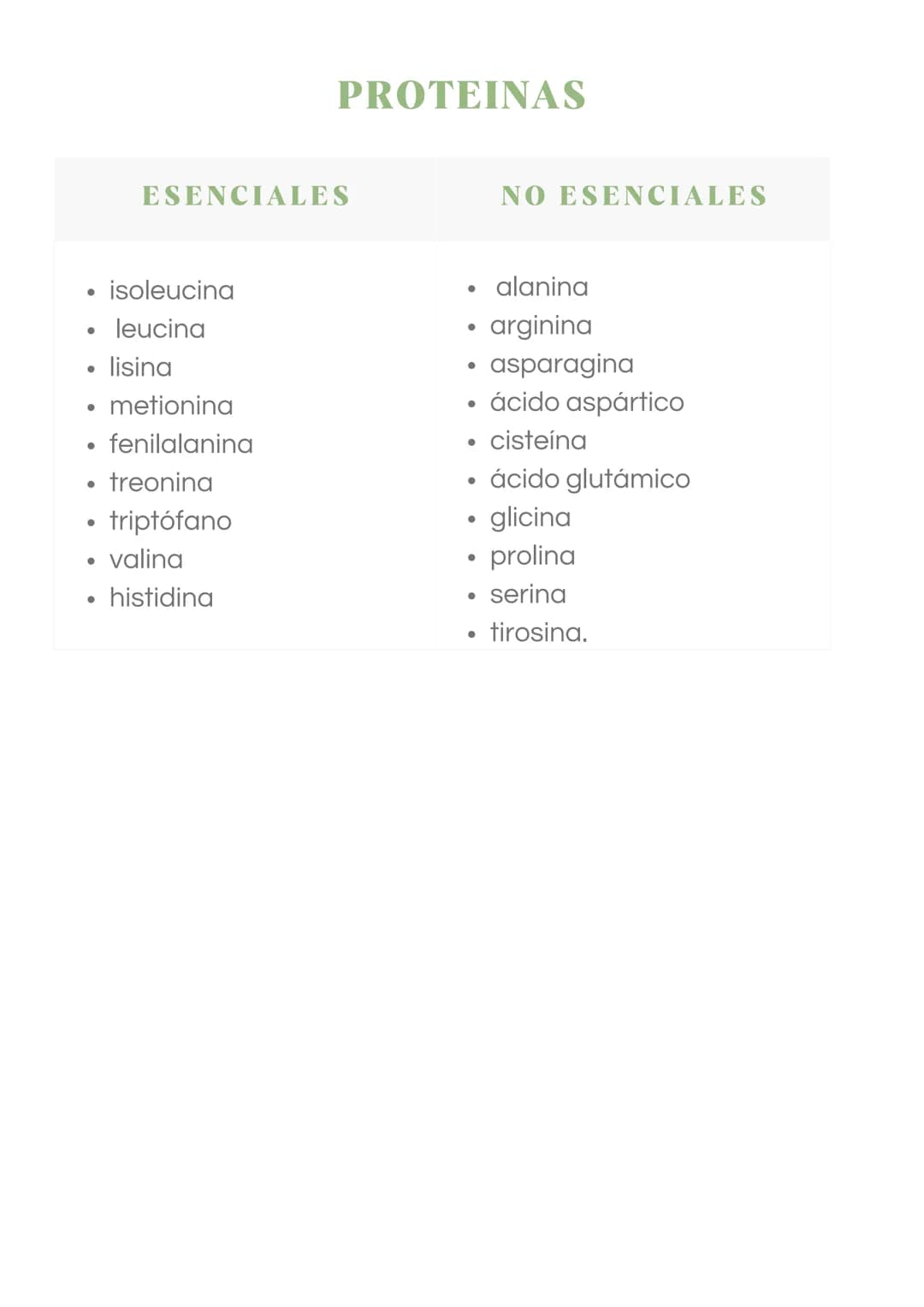 ADN Y ARN ADN partes
1000
ADN
= Adenina
= Timina
= Citosina
= Guanina
Esqueleto
azucar-fosfato G
A
U
ARN partes
Bases
nitrogenadas
Columnas 