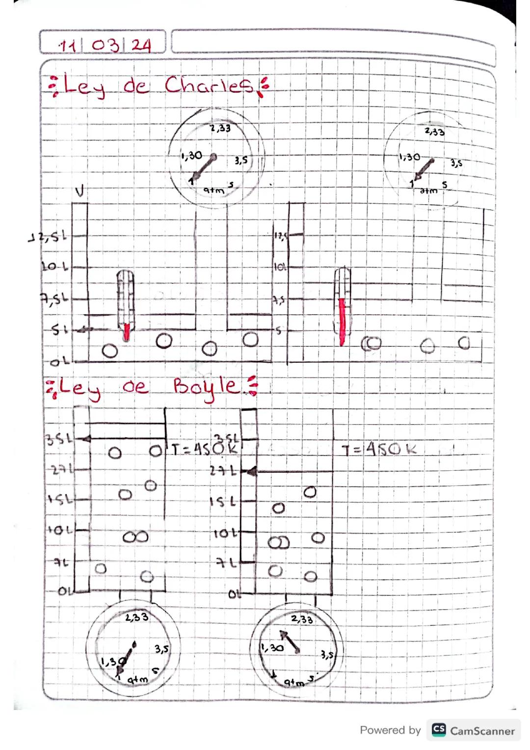 Leyes de los Gases Ideal: Charles, Boyle y Gay-Lussac