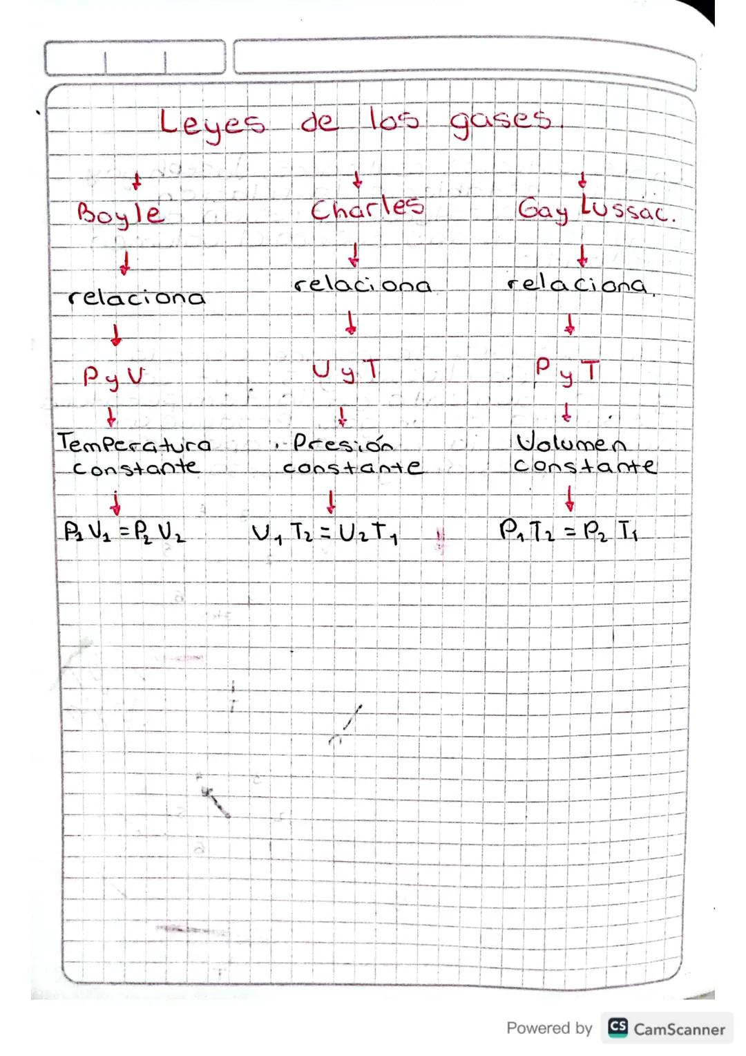 11/03/24
: Ley de Charles é
10-1
ASL
1,30-
2,33
atm
0
0
0
2,33
1,30-
3,5
3,5
S
Ley de Boyle=
12,5
101
BSL
0
OT=450%
1271-
271-4-
154
154
10
