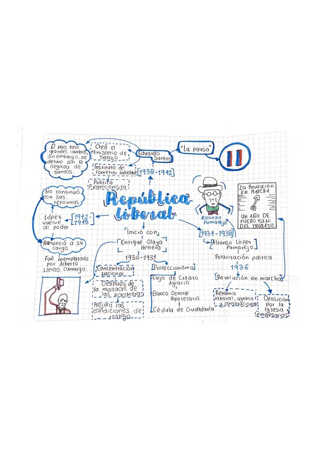 Resumen y Análisis de la República Liberal