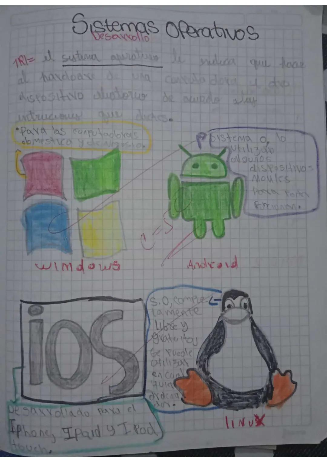 Sistemas Operativos
Desarrollo
TRI= el sistema aperatura le indica que toar
at have loaves
Conte Aa doka do
dispositivo shistorio de acizdo 