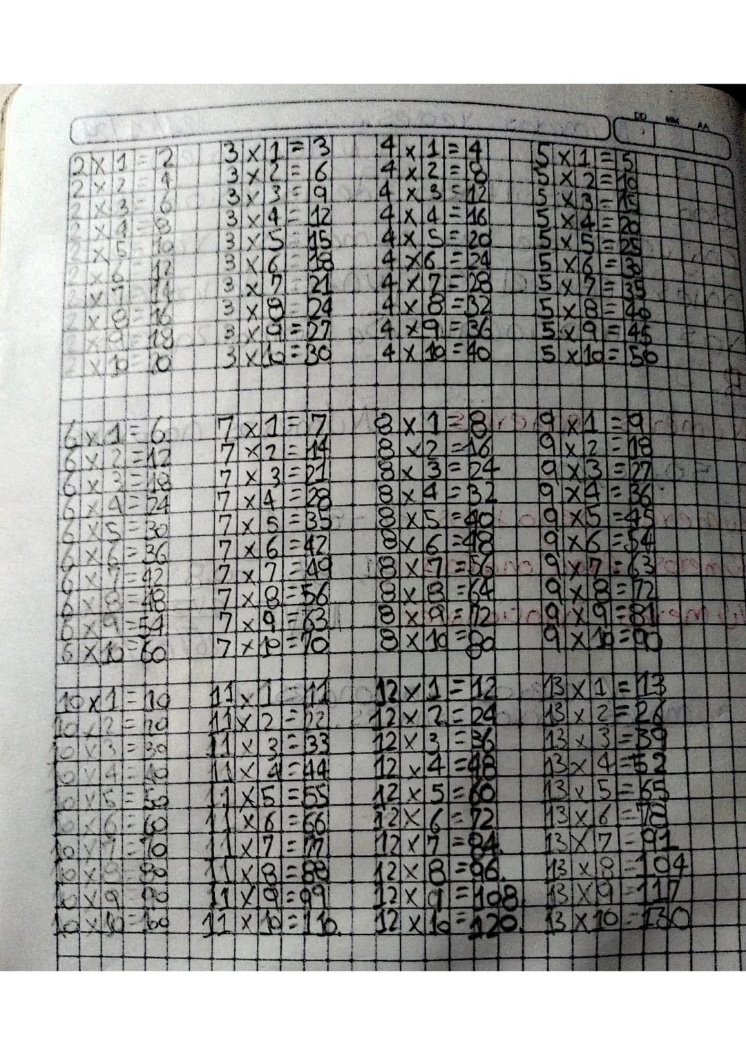 Tablas de multiplicar.