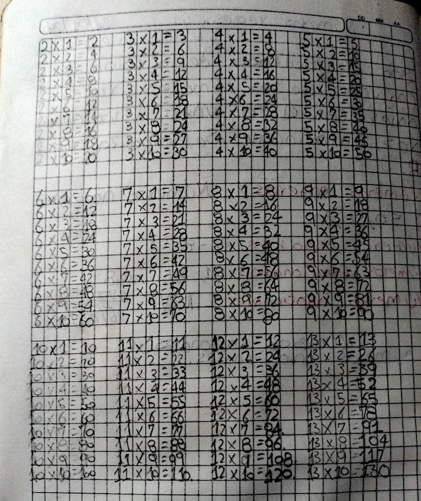 2X1-2
2×2
2×36
3x1=3
4x1
4
3x2=6
4×2=8
15x15
37359
4x312
5x20
2X4-8
3x4 12
4x4 = 16
5X3-S
BXS 15
5x4E2
4x5=20
5x525
12
Bx68
4×6=24
5x6=3
143