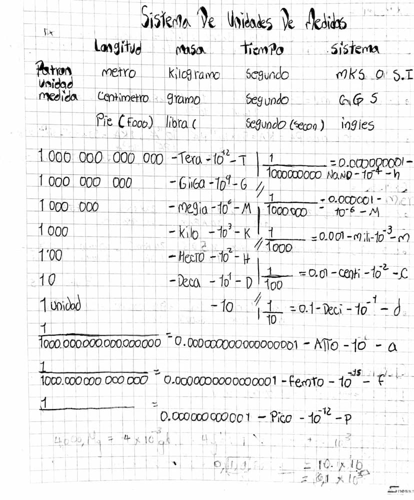 Sistema De Unidades De Medidas.
Centimetro
Longitud
Masa
tiempo
·Sistema
Patron
metro
Kilogramo
Segundo
MKS OS.I
Unidad
medida
gramo
Segundo