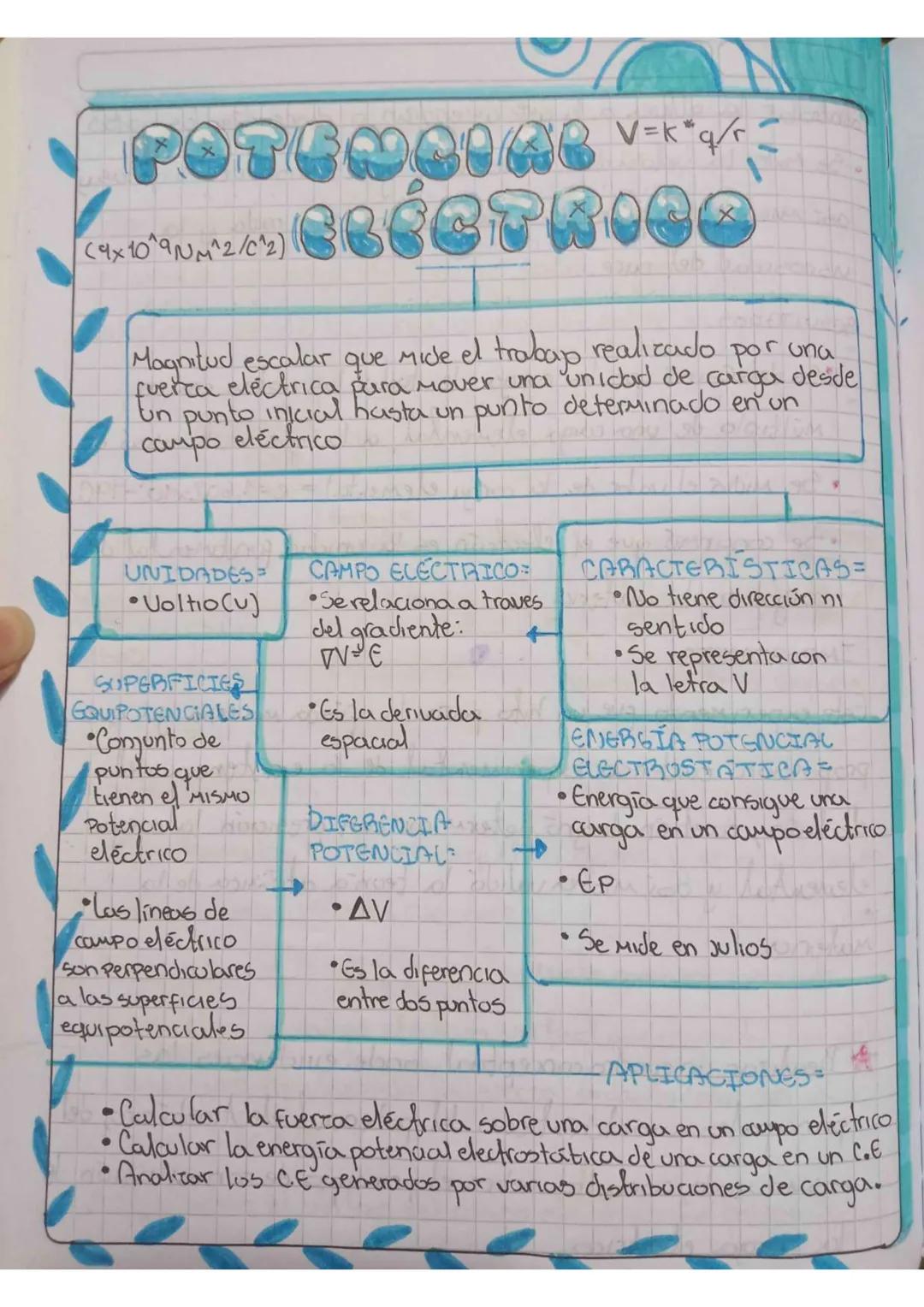POTENCIAR V
CLECTR
(4x 10^9NM^2/C2)
Magnitud escalar que mide el trabap realizado por una
fuerca eléctrica para mover una unidad de carga de