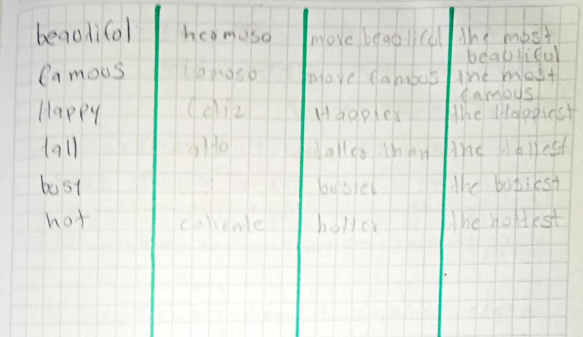 Grammar Page 9. future will

Affirmative

1

You

He

She

it '11 (=will) live

We

You

They

Negative

1

you

He

she

it won't (=will no