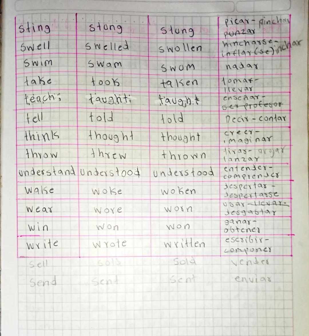 Grammar Page 9. future will

Affirmative

1

You

He

She

it '11 (=will) live

We

You

They

Negative

1

you

He

she

it won't (=will no