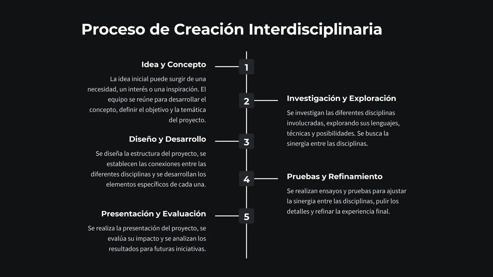 Artes Escénicas
Integradas
Las artes escénicas integradas abarcan la fusión de diferentes
disciplinas artísticas para crear experiencias esc