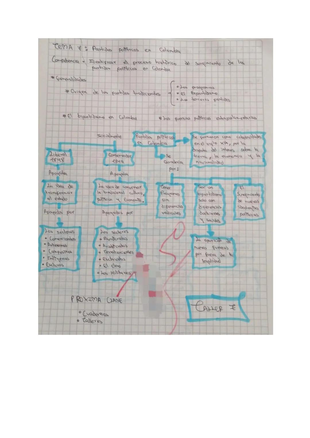 TEMA Partidos politicos en
Colombia
Competencia = Identificar
* Generalidades
el proceso historico
partidos politicos en Colombia
Origen de 