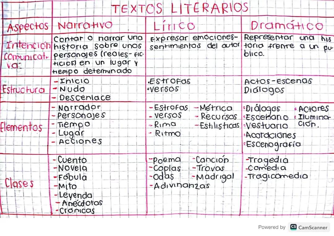 Textos literarios 