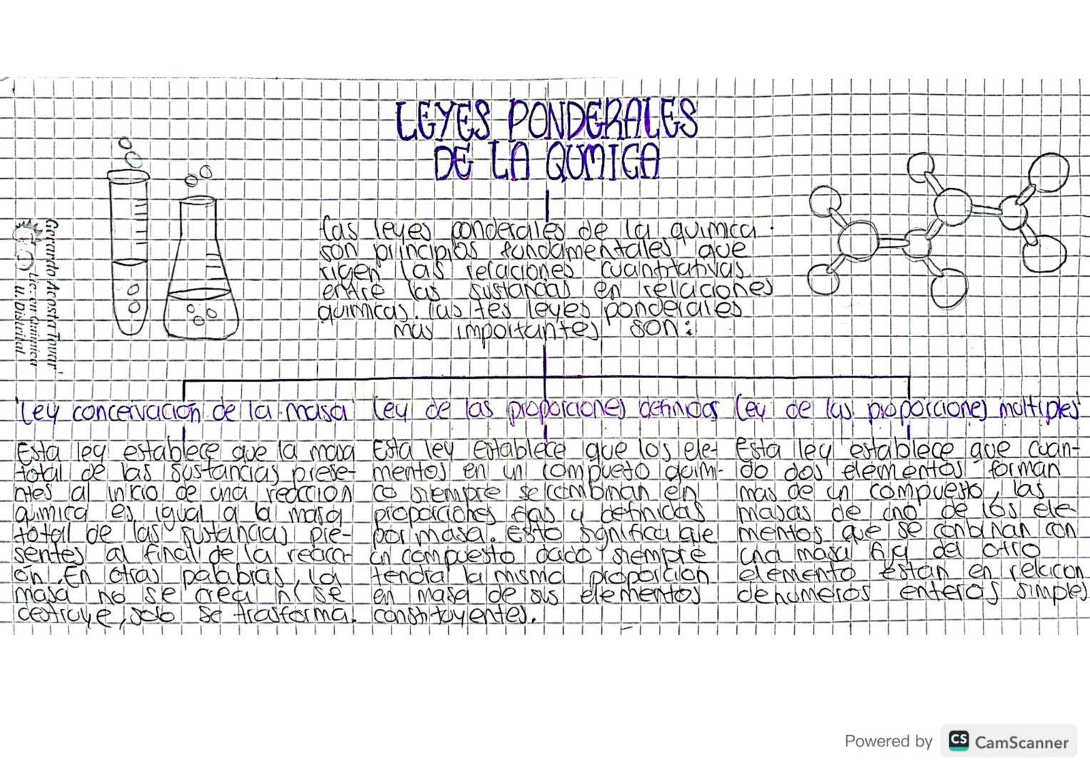 Gerardo Acosta Tova
LEYES PONDERALES
DE LA QUMICA
fas leyes ponderales de la quimica
son principios fundamentales que
kigen las relaciones /