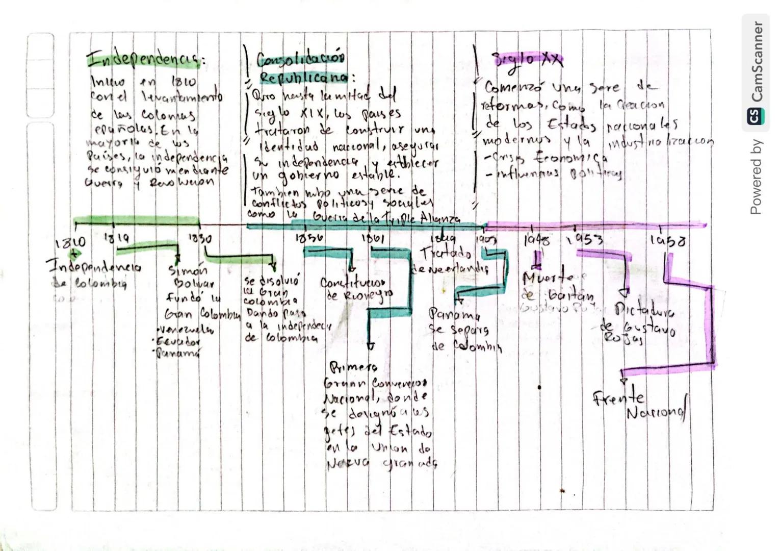 Recolombina:
region diversa y rica
en culturas diferentes,
que incluian a los tainos
N
los muiscas y los chibchas.
La mayoría de los queblos