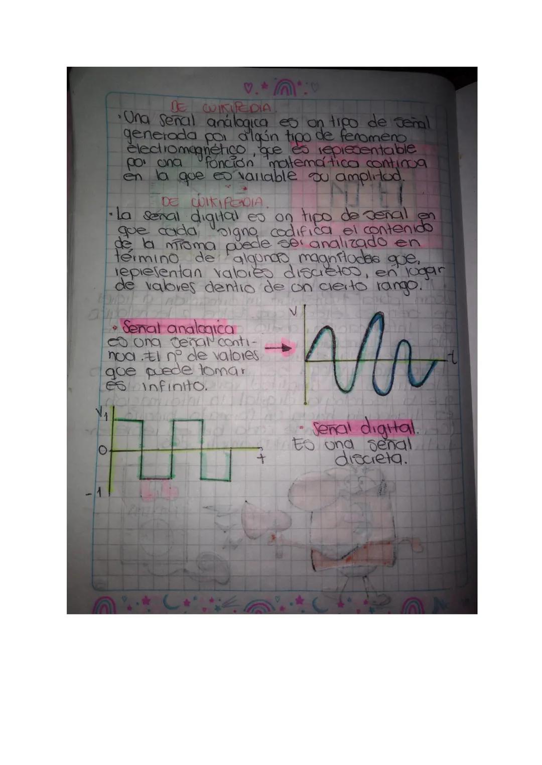 SARA FERNANDA URREGO QUIROGA
CURSO 902
ACTIVIDAD ARTEFACTOS ANÁLOGOS Y DIGITALES
♡.
ARTETACOS ANALOG00 P DIGITALES

13:04

A
E
DIGITAL
ト
ANA