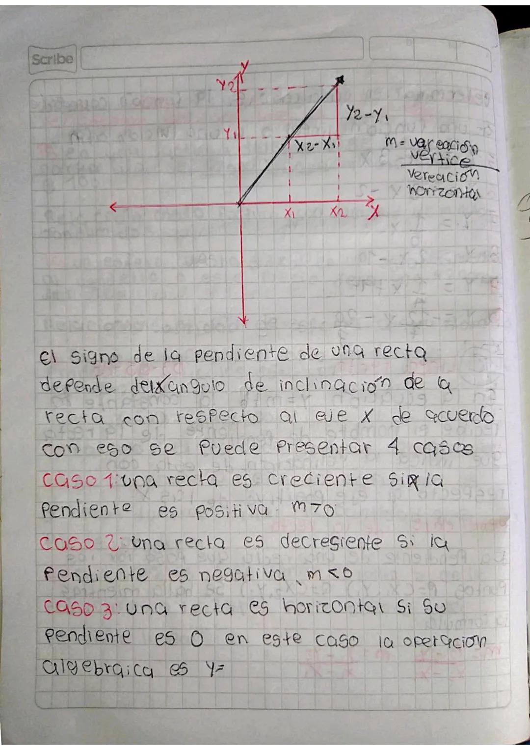 Linea recta
2003-05-23
En la ecuación y = mtb la constante m
recibe el nombre de pendiente de la recta
que indica la inclinación de esta con