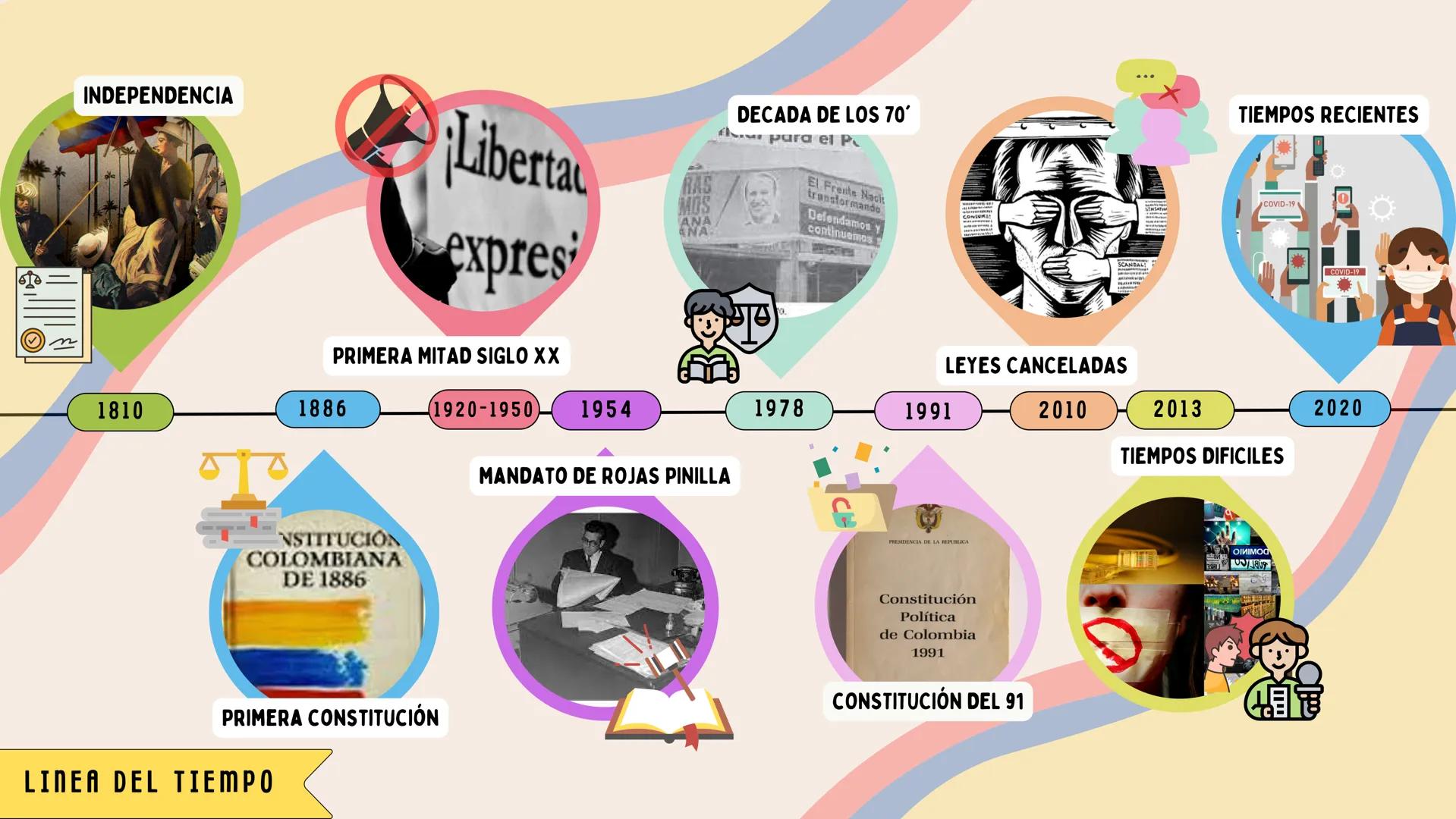 # Libertad de

expresión en

colombia INDEPENDENCIA

Libertau
expres

RAS
MOS
ANA
DECADA DE LOS 70'

A para el P

El Frente Nacit
transforma