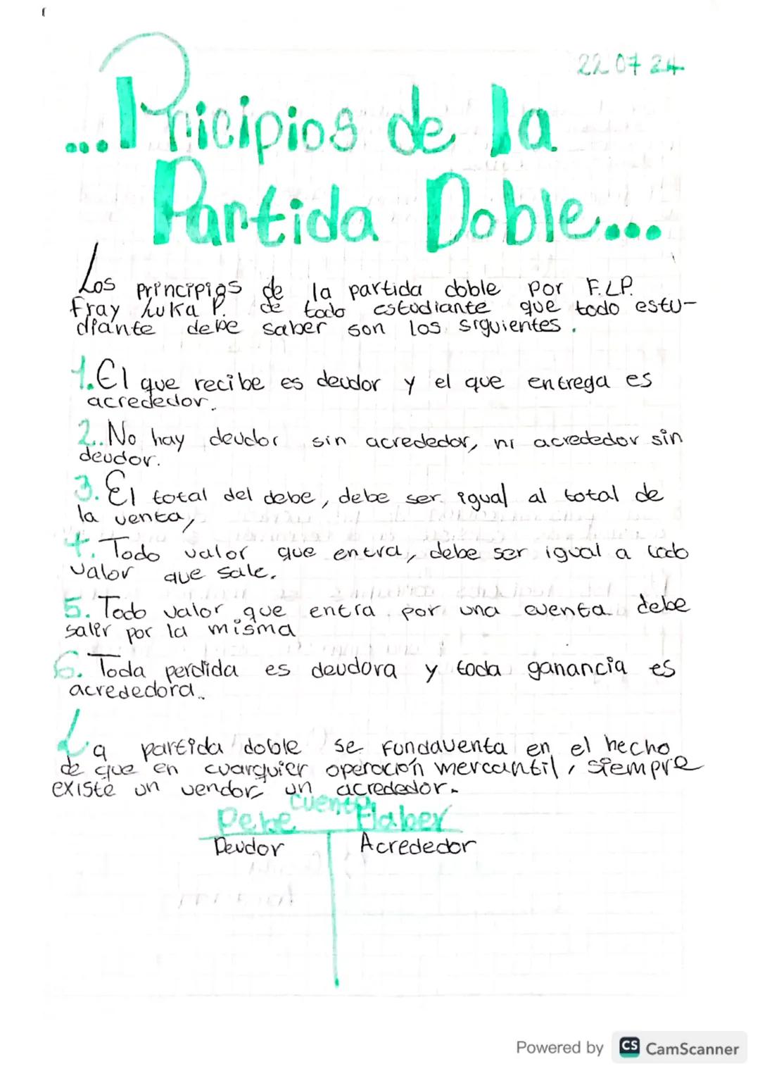 000

...Picipios de la

Partida Doble...

Los principigs de la partida doble por F.LP.
Fray Luka P de todo estudiante que todo estu-
diante 