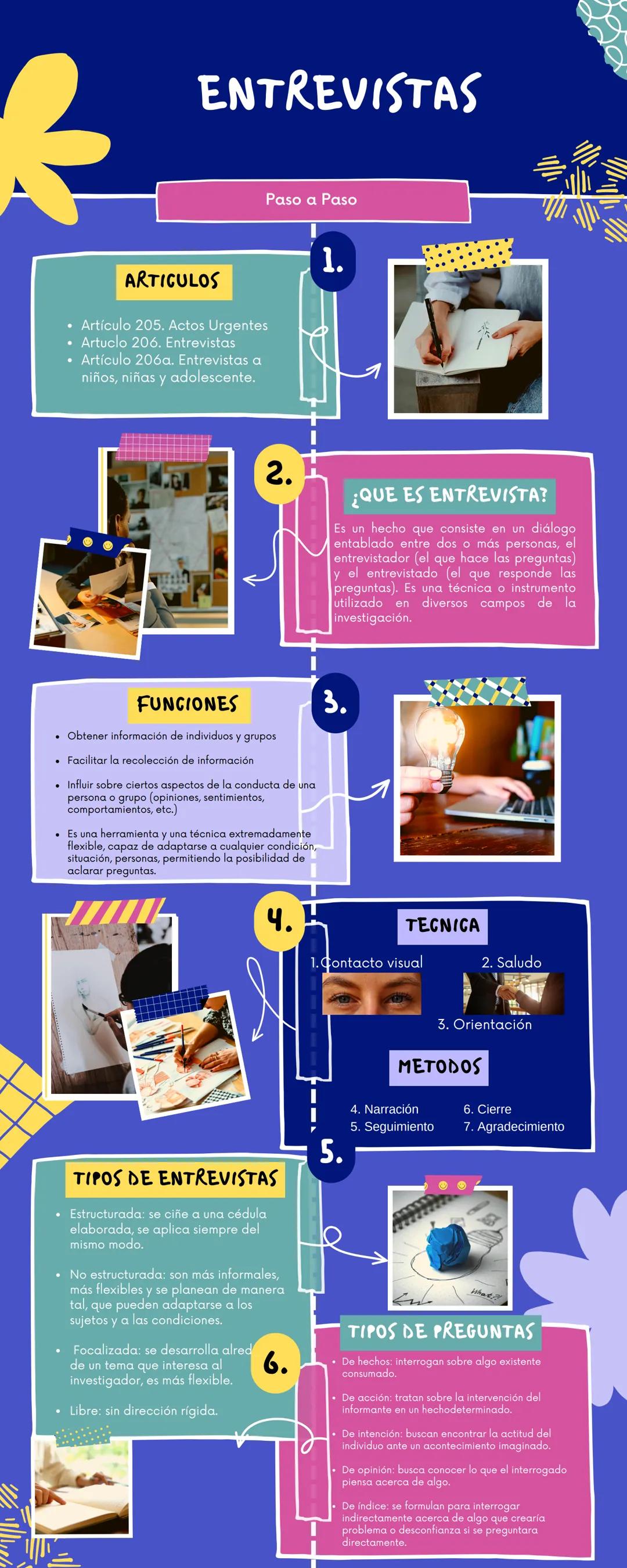 ENTREVISTAS
ARTICULOS
Artículo 205. Actos Urgentes
• Artuclo 206. Entrevistas
Artículo 206a. Entrevistas a
niños, niñas y adolescente.
Paso 