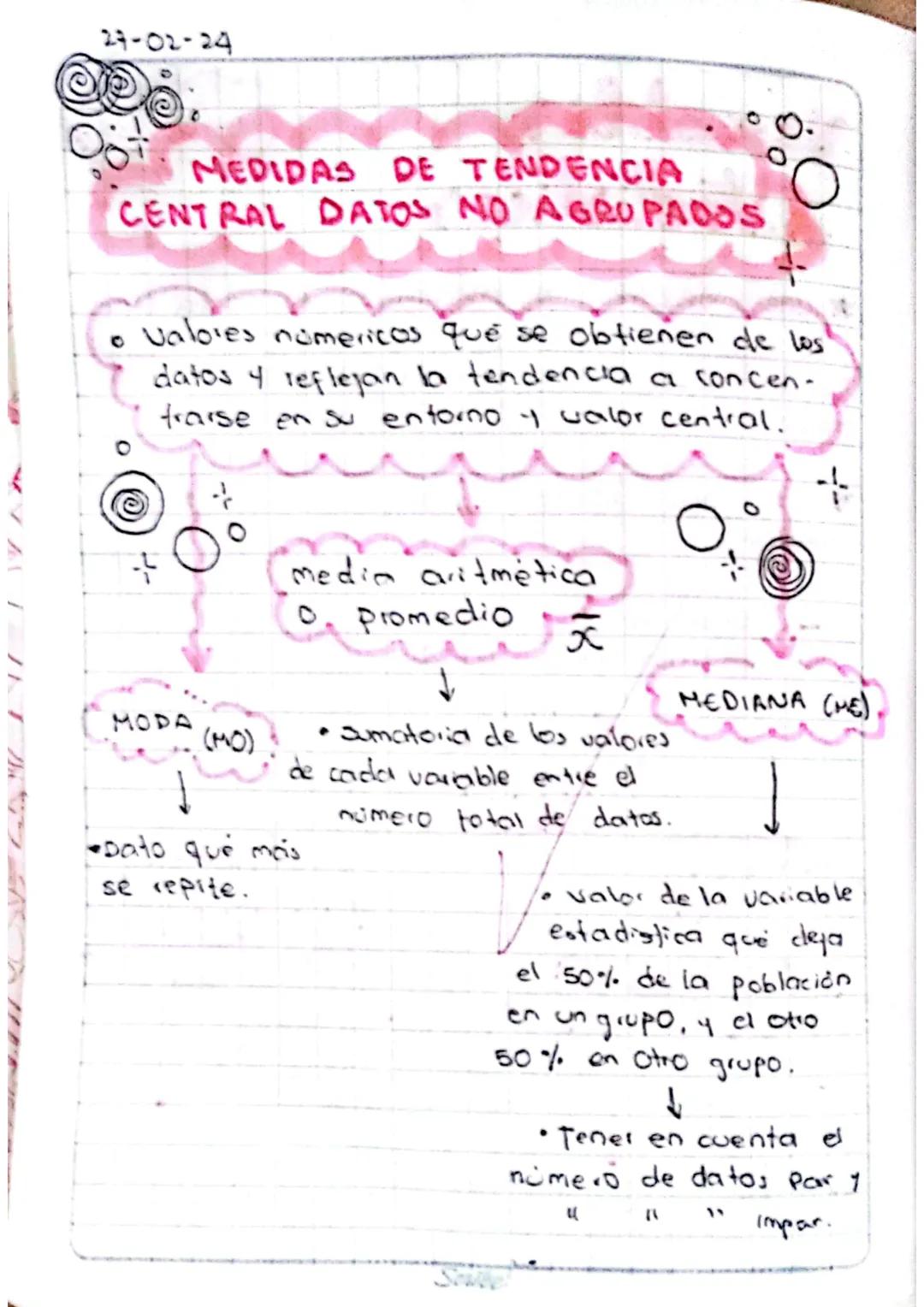 29-02-24
MEDIDAS DE TENDENCIA
CENTRAL DATOS NO AGRUPADOS
valores nomericos que se obtienen de los
datos 4 reflejan la tendencia a concen-
tr