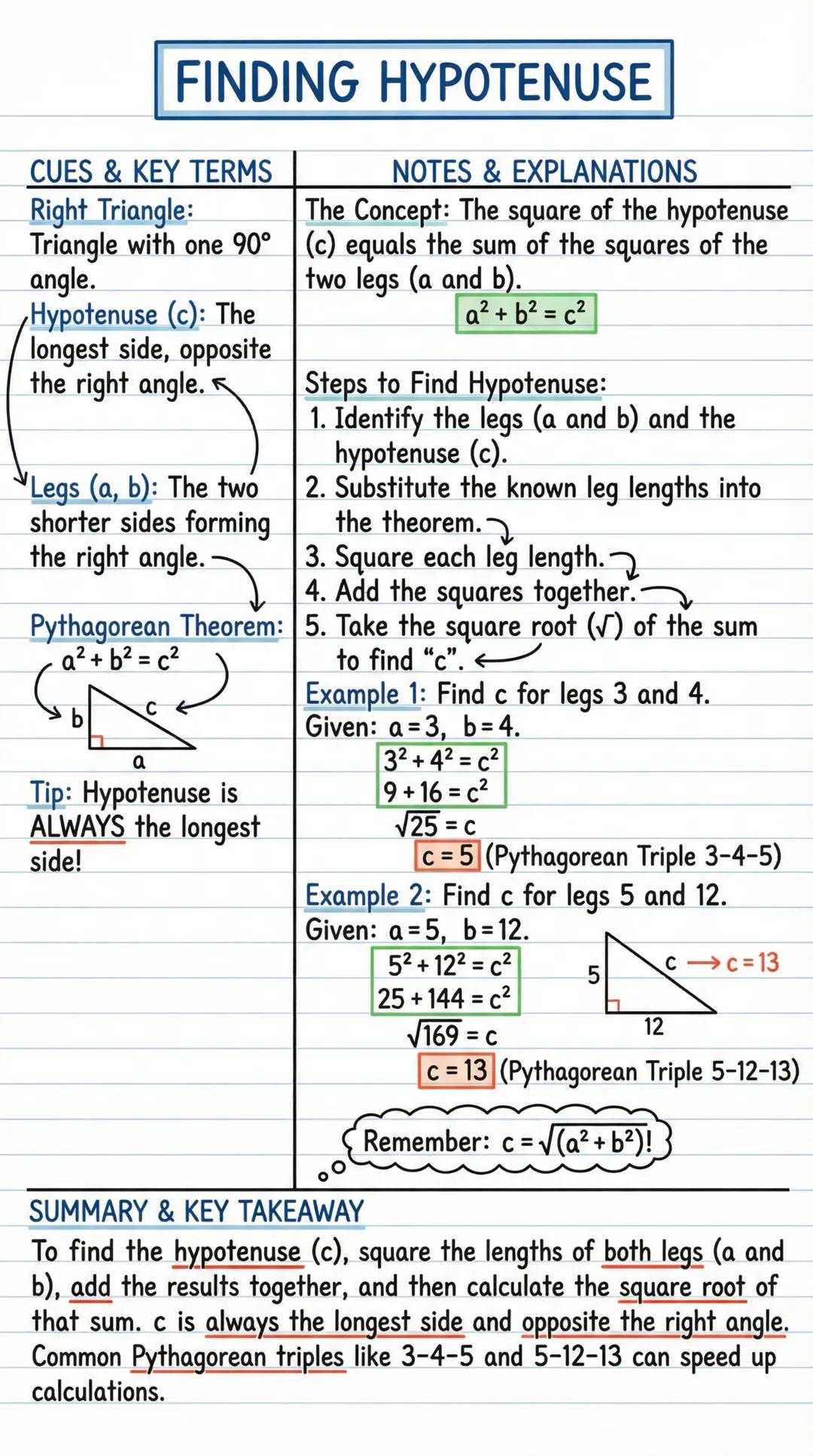 # FINDING HYPOTENUSE

CUES & KEY TERMS

Right Triangle:
Triangle with one 90°
angle.
Hypotenuse (c): The
longest side, opposite
the right an