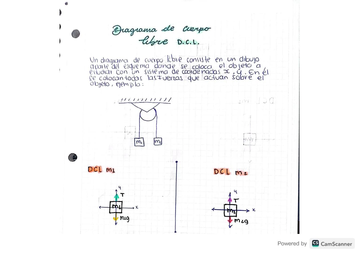 Diagrama de cuerpo
libre D.C.L.
Un diagrama de cuerpo libre consiste en un dibujo
a parte del esquema donde se coloca el objeto a
estudiar c