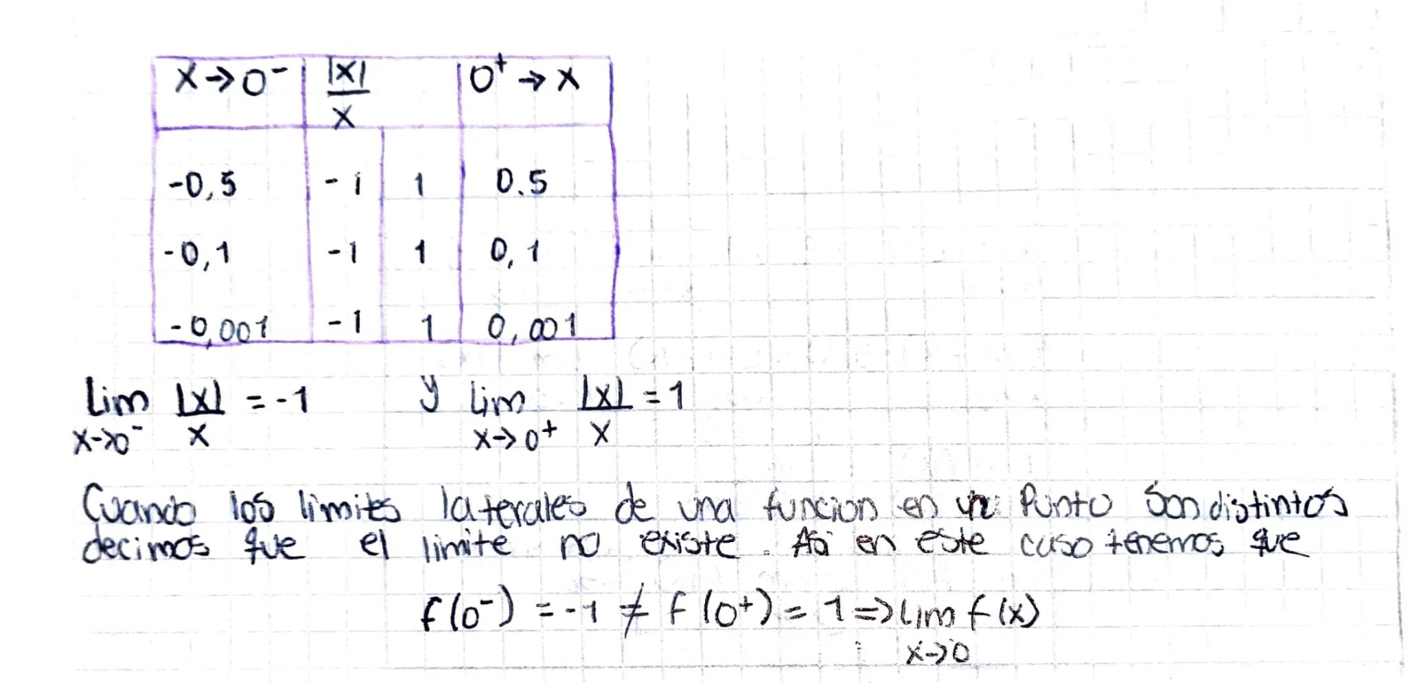 # Limites laterales

Ahora escribireres ambos limites laterales por la izquiera y derecha,
abreviadamente como fla-) y flat). Es decir

$fla