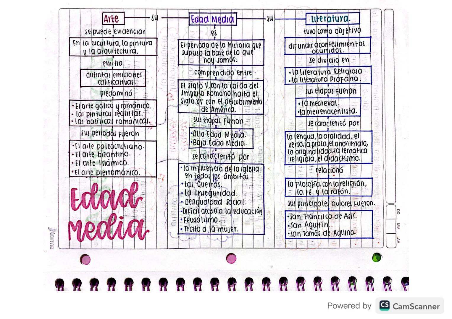 Arte
se puede evidenciar
En la escultura, la pintura
y la arquitectura.
emitia.
distintas emisiones
Callificativas
predominó
El arte gótico 
