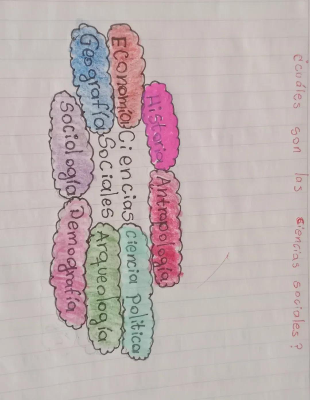 dave
Las ciencias sociales son un
Je son las ciencias Sociales?
conjunto de diciplinas
que estudian cientificamente al ser humano y las
Soci