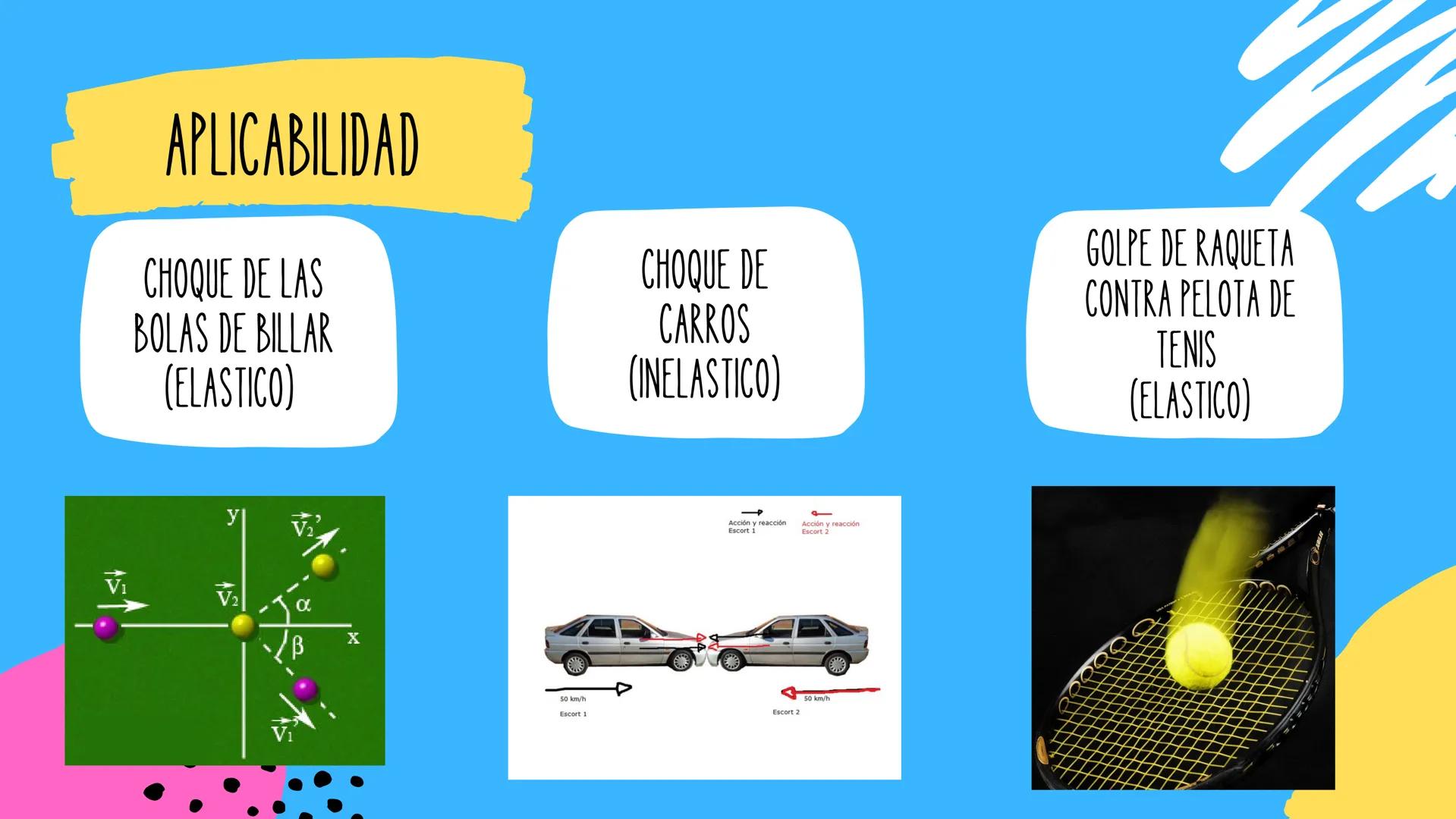 COLISIONES
Н 1. IDEAS PREVIAS
¿QUÉ ES UNA COLISIÓN?
¿CÓMO SE GENERA UNA COLISIÓN?
¿QUÉ IMAPCTO LLEVA UNA COLISIÓN?
-Una colisión es la inter