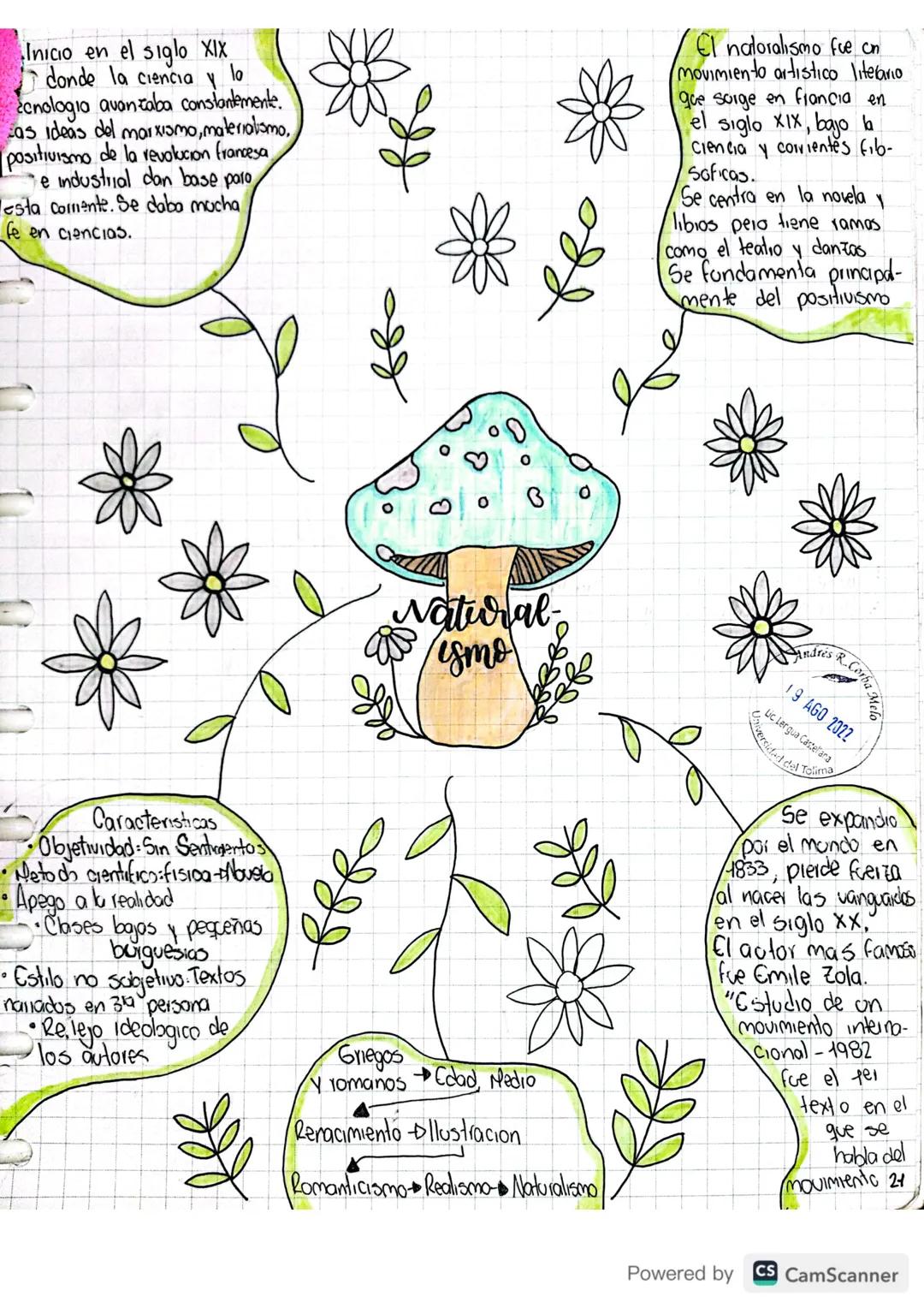 +8 07
22
re
AGO 2022
Lic. Lergua Castellana
Oniversidad del
Tolima
aturalismo
Se fondamenta en el positivismo (Creer solo en lo que comprueb