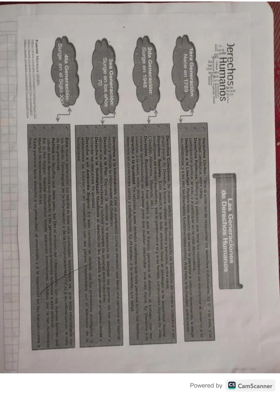 110
Pobierno escold
El gobierno excolar es un modelo que boog
fomentar la participación democratica de
la comunidad educativa en la gestion 