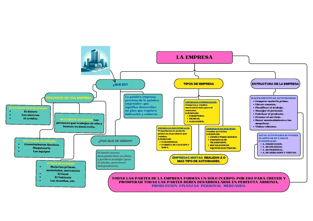 Mapa sobre la empresa