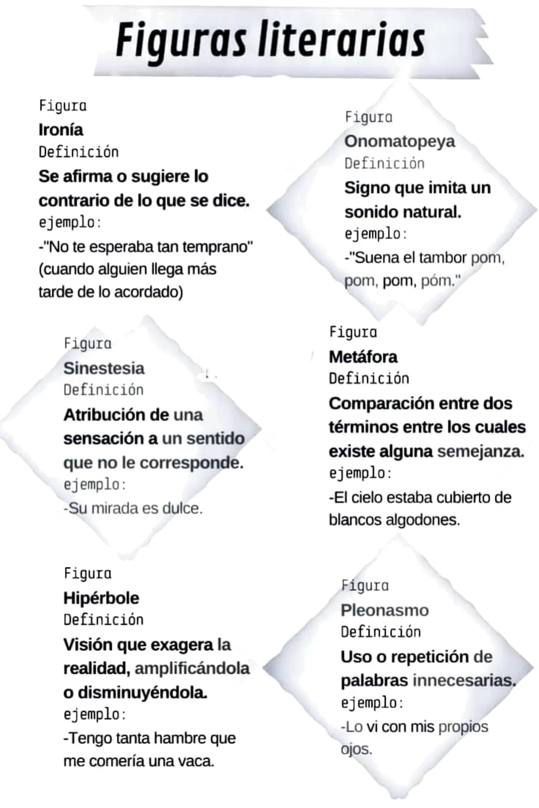 Figuras literarias
Figura
Ironía
Definición
Se afirma o sugiere lo
contrario de lo que se dice.
ejemplo:
-"No te esperaba tan temprano"
(cua