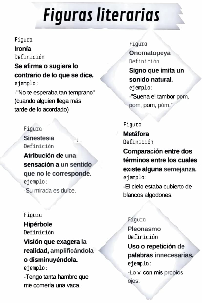 Figuras literarias
Figura
Ironía
Definición
Se afirma o sugiere lo
contrario de lo que se dice.
ejemplo:
-"No te esperaba tan temprano"
(cua