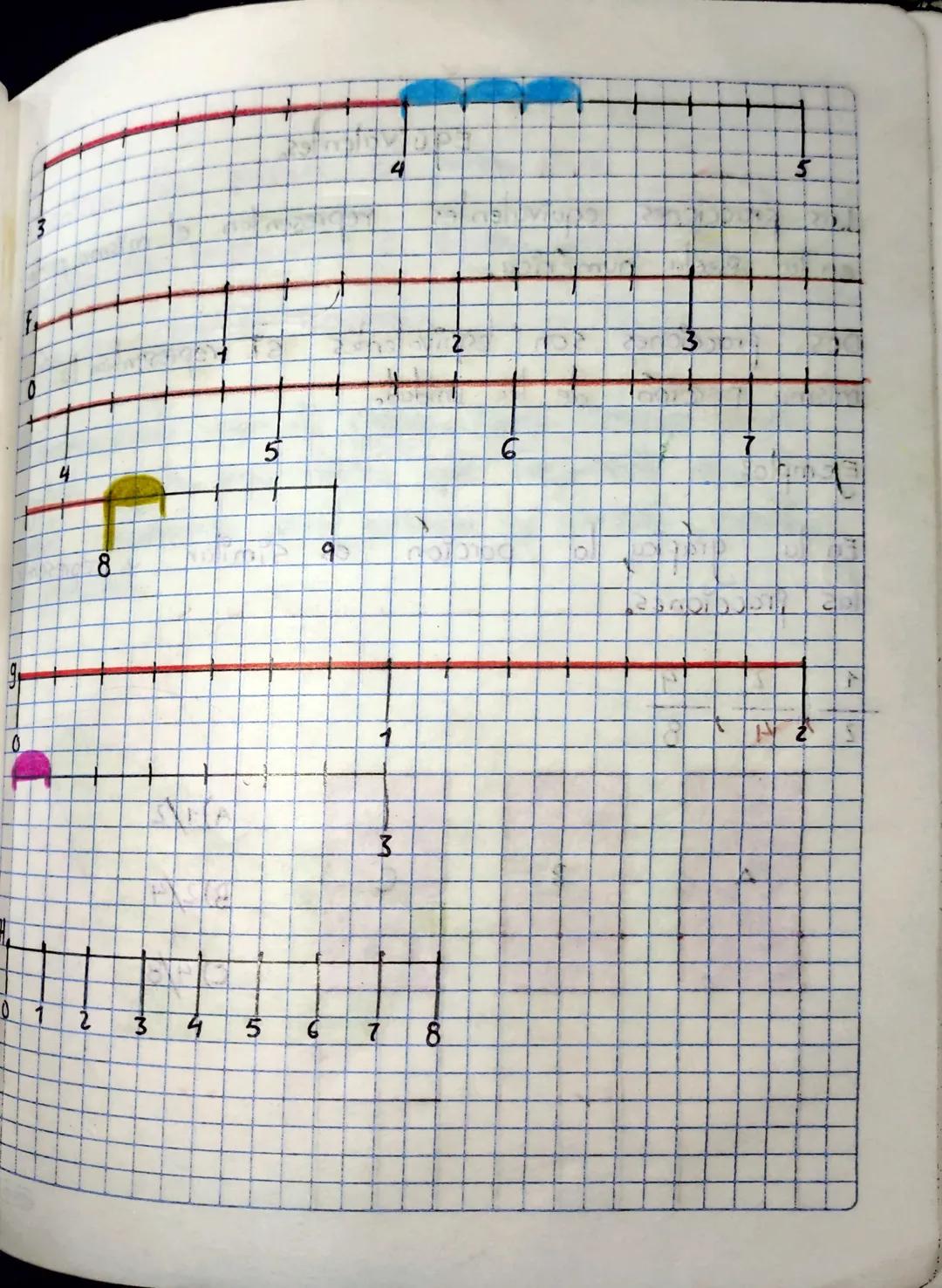 19.33
9
17
Proceso:
=
540
17
(33× 17+9) 570
17
=
17
4
746
202
=
71
72
Proceso
(2x71+4) 146
71
71
Representación De
Fracciones sobre la
Recta