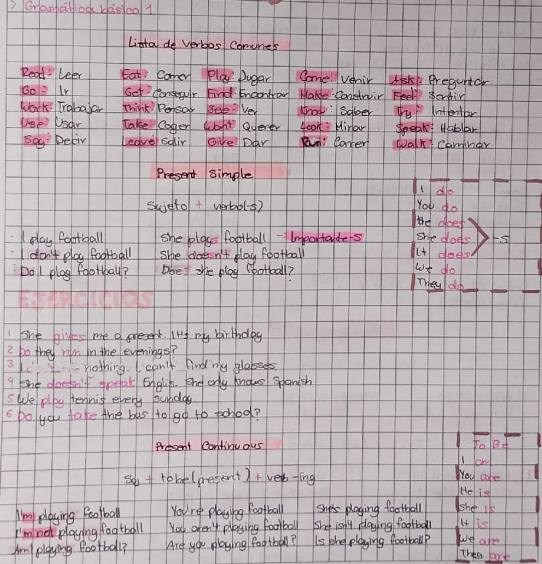> Gramática básico 1
Lista de verbos Comunes
Read Leer
Eat Comer Play: Jugar
Go Ir
Come: venir Ask: Preguntar
Get Conseguir Find Encontrar M