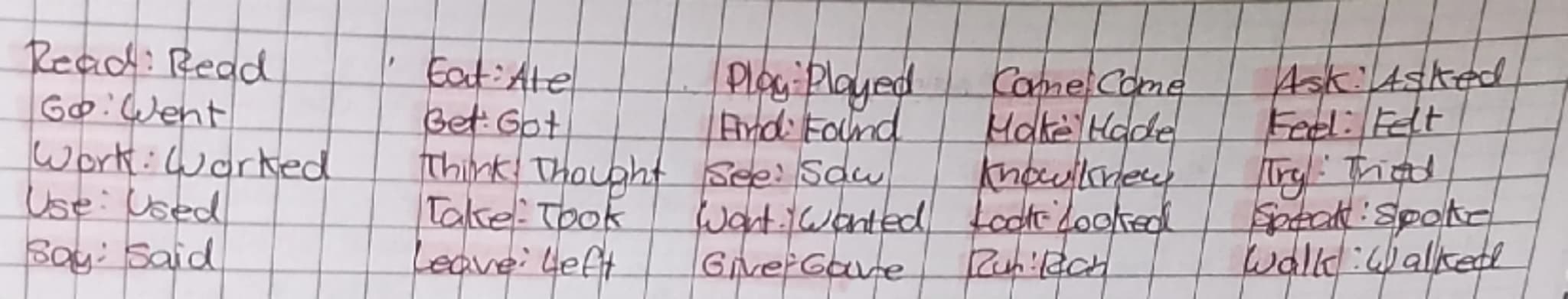 > Gramática básico 1
Lista de verbos Comunes
Read Leer
Eat Comer Play: Jugar
Go Ir
Come: venir Ask: Preguntar
Get Conseguir Find Encontrar M