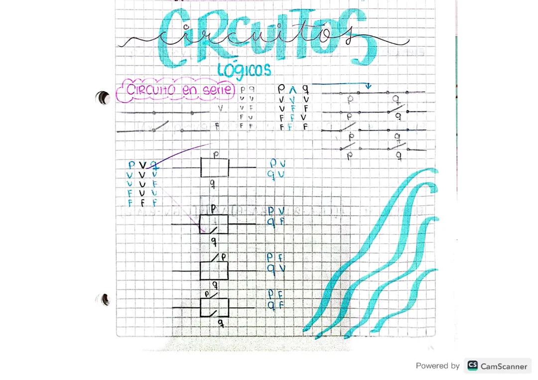CIRCUITOS LÓGICOS Y CONJUNTOS