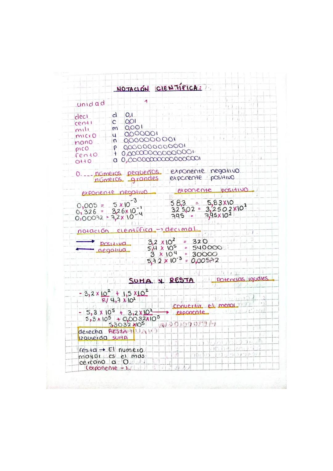 Cómo Usar la Notación Científica: Guía para Suma, Resta, Multiplicación y División