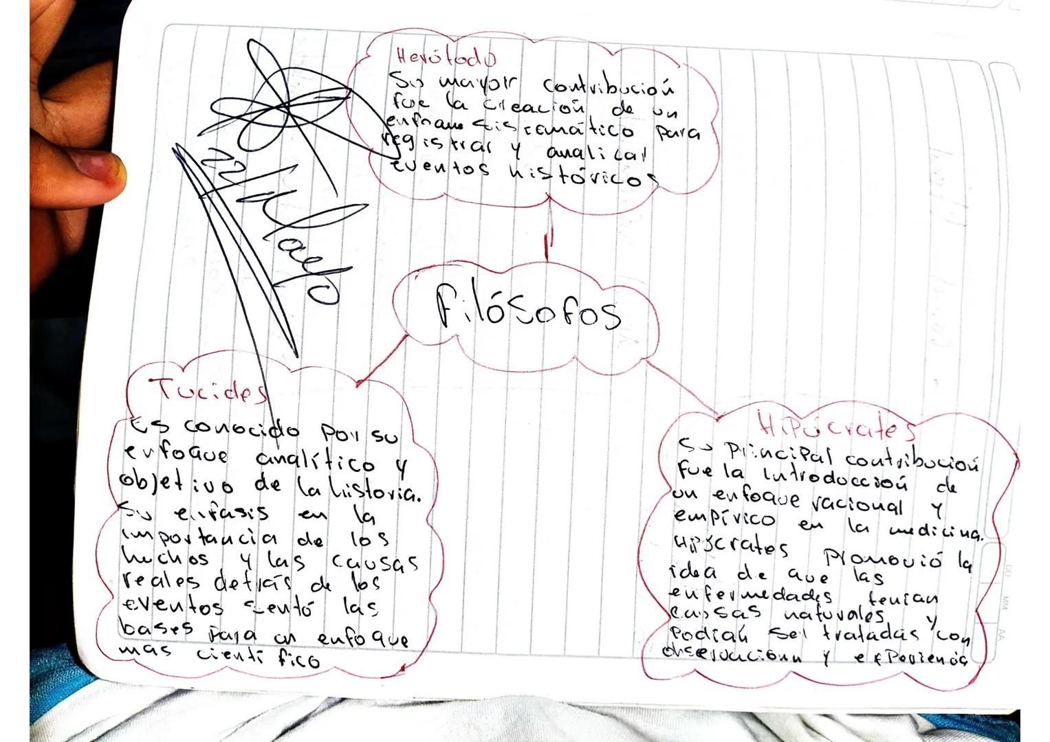 MM
AA
Hevótodo
US
So mayor contribución
fue la creación de un
enfrans fiscematico para
Registrar y analical
Eventos históricos



Filósofos
