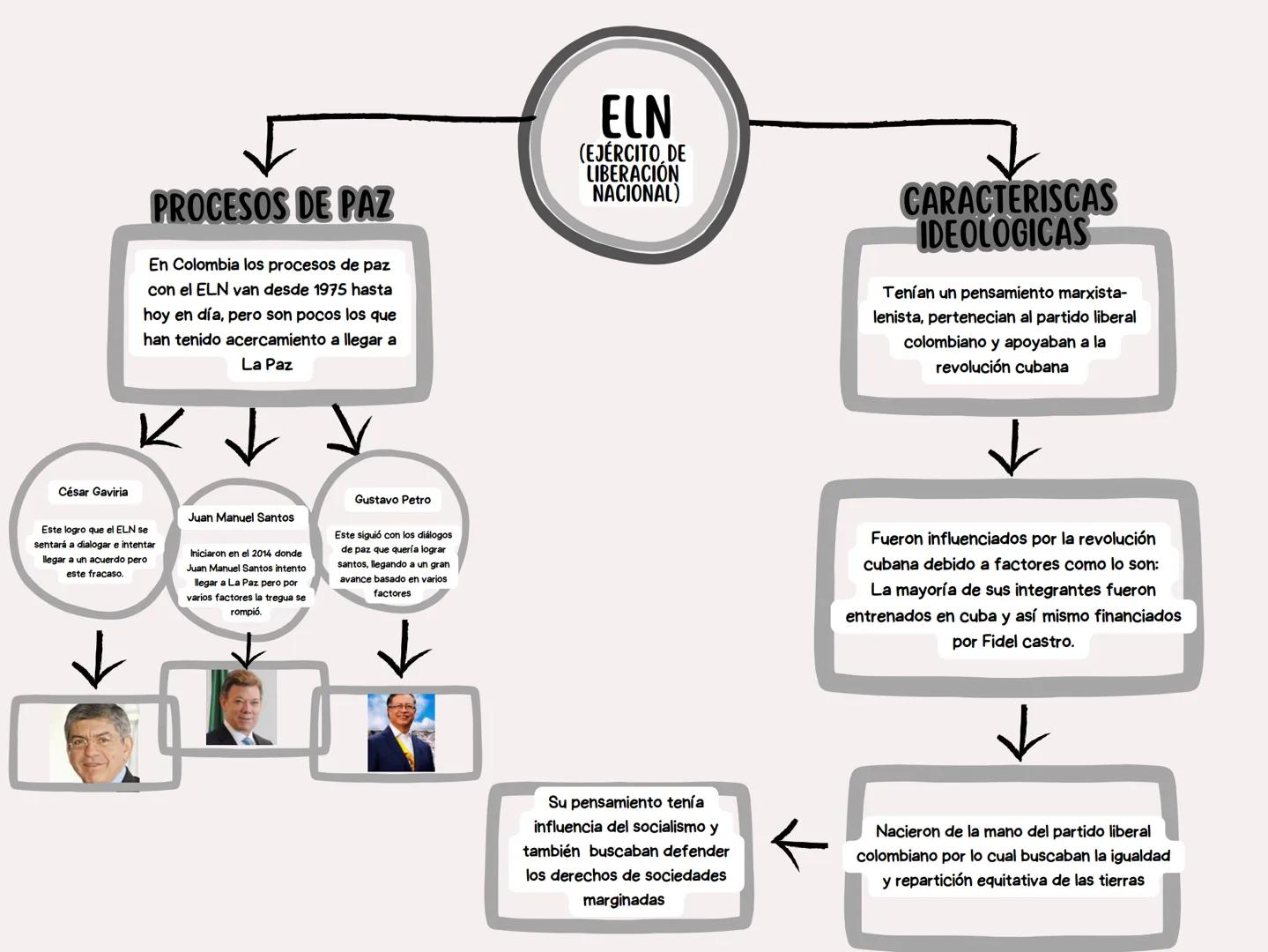 HISTORIA
Surgió en los años sesenta, siendo
la guerrilla activa mas antigua del
continente americano, teniendo una
visión Marxista Leninista