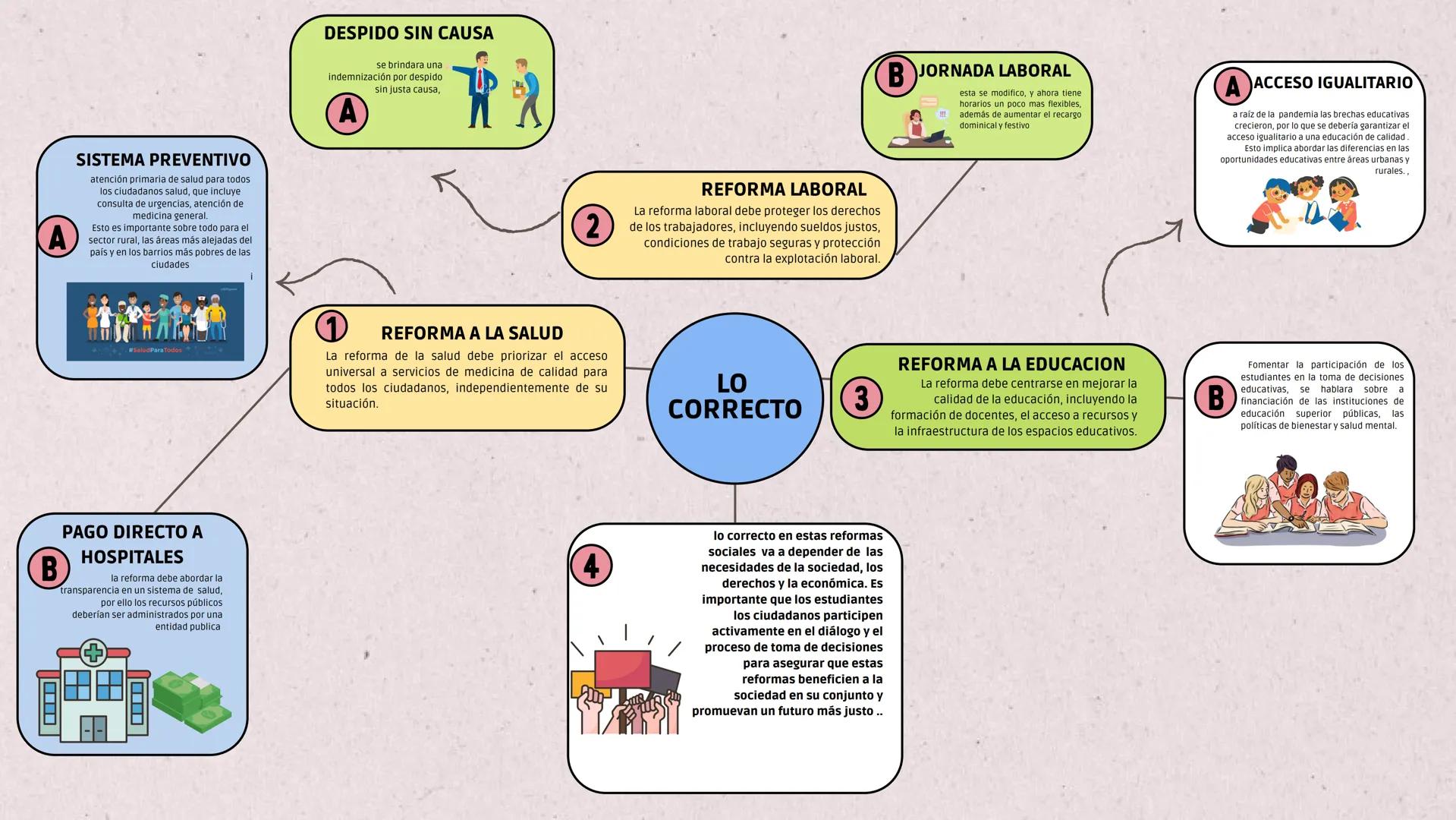 A
SISTEMA PREVENTIVO
atención primaria de salud para todos
los ciudadanos salud, que incluye
consulta de urgencias, atención de
medicina gen