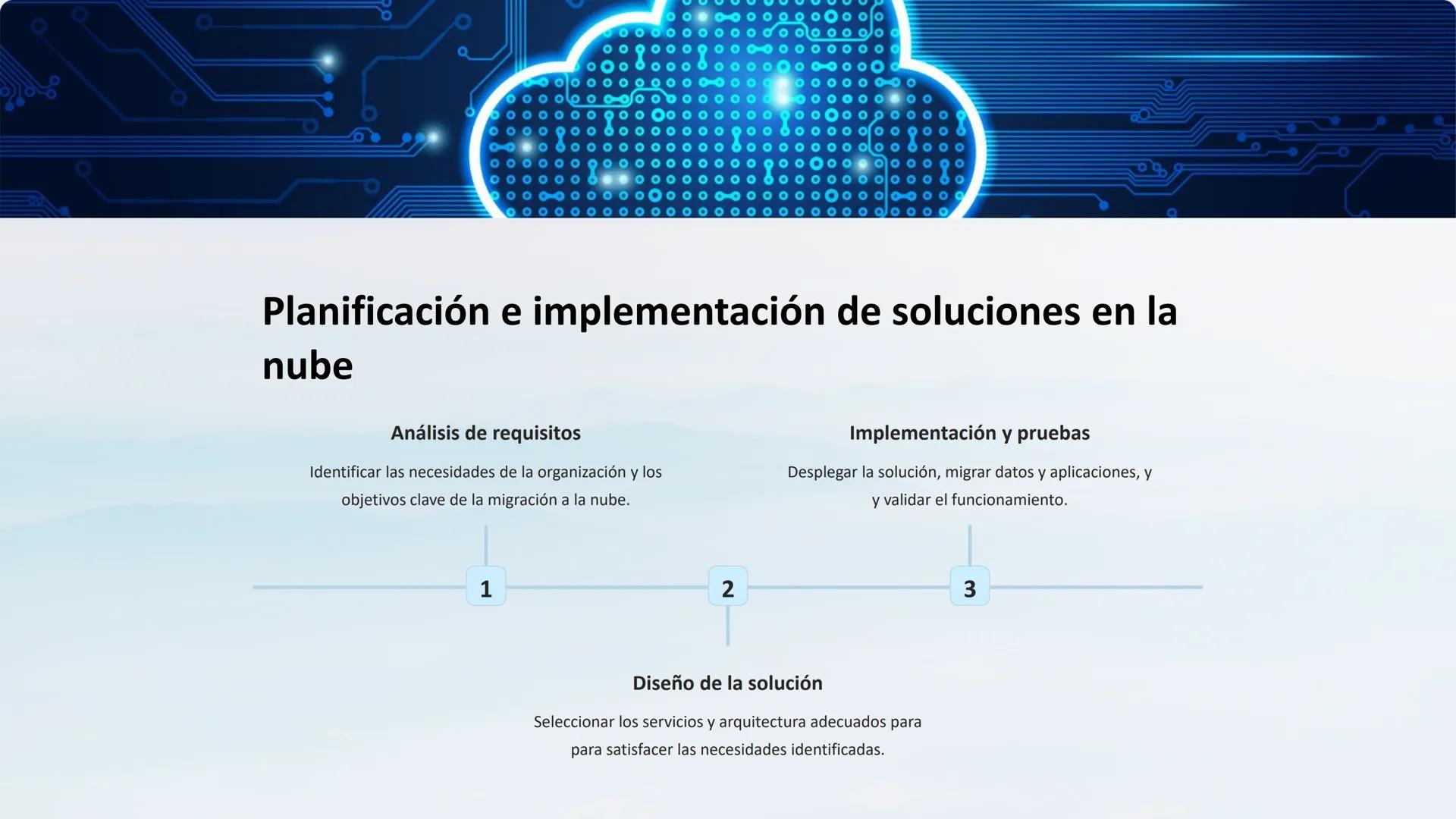 Computación en la
Nube y Servicios en
Línea
107
0101011
La computación en la nube ha transformado la forma en que las
empresas y los individ