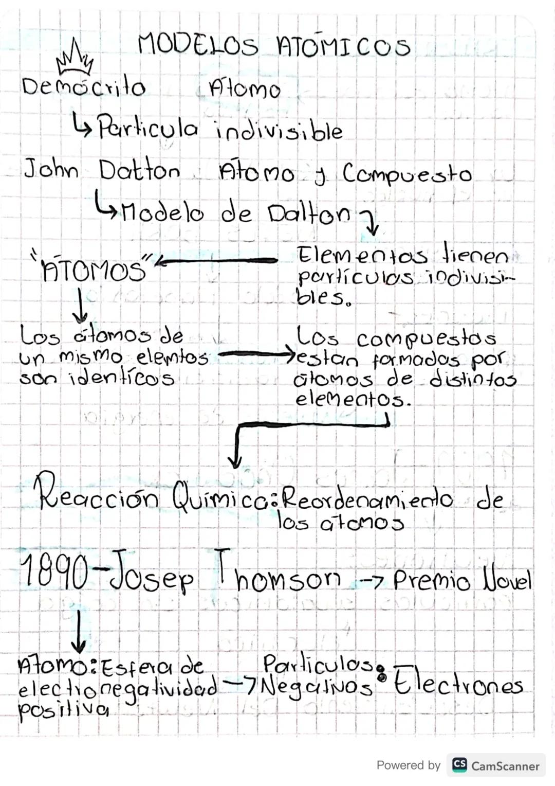 Historia y Evolución de los Modelos Atómicos