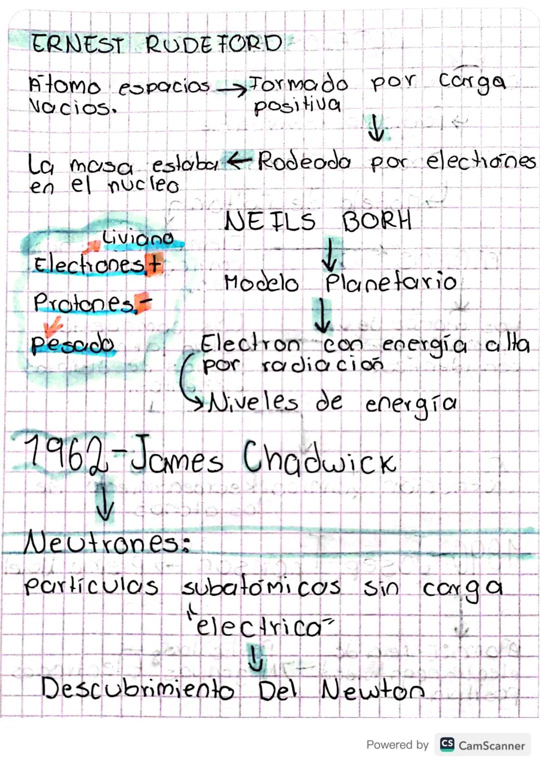 MODELOS ATOMICOS

Demócrito Atomo

↳Particula indivisible

John Datton Atomo y Compuesto

↳Modelo de Dalton

"ATOMOS" Elementos tienen
 part